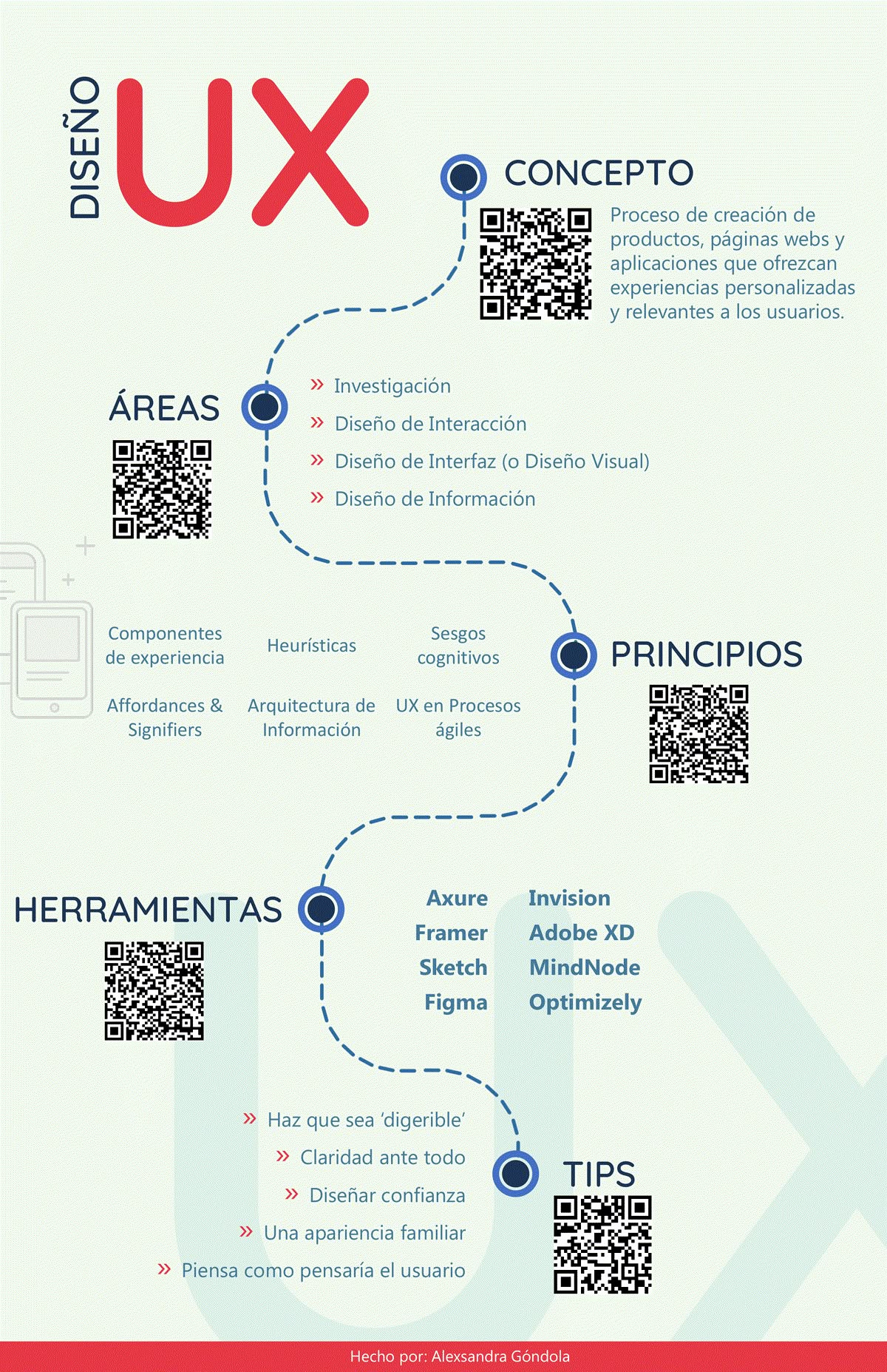 Diseño de Experiencia de Usuario (UX/UI)